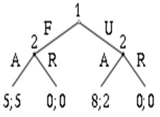 phd thesis by articles